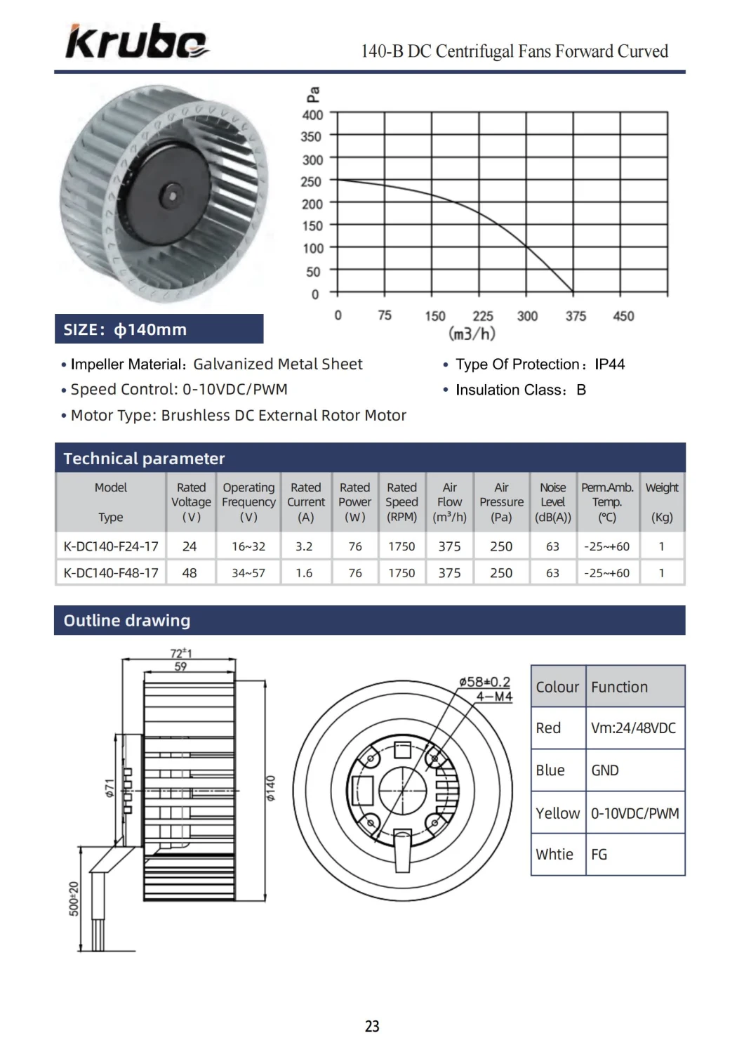 Centrifugal Forward Curved Fan with 0-10VDC/PWM Control Cabinet Use K-DC140-F48-17