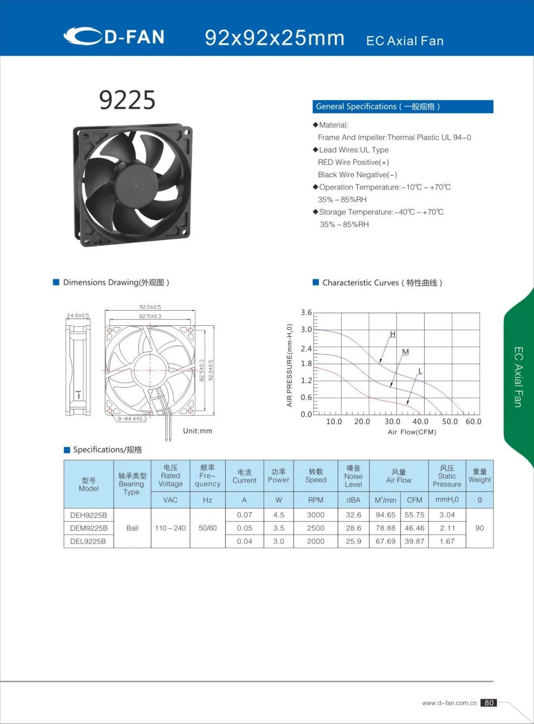 92X92X25mm Ec LED Air Cooler Brushless Axial Fan Waterproof Ec Axial Fan